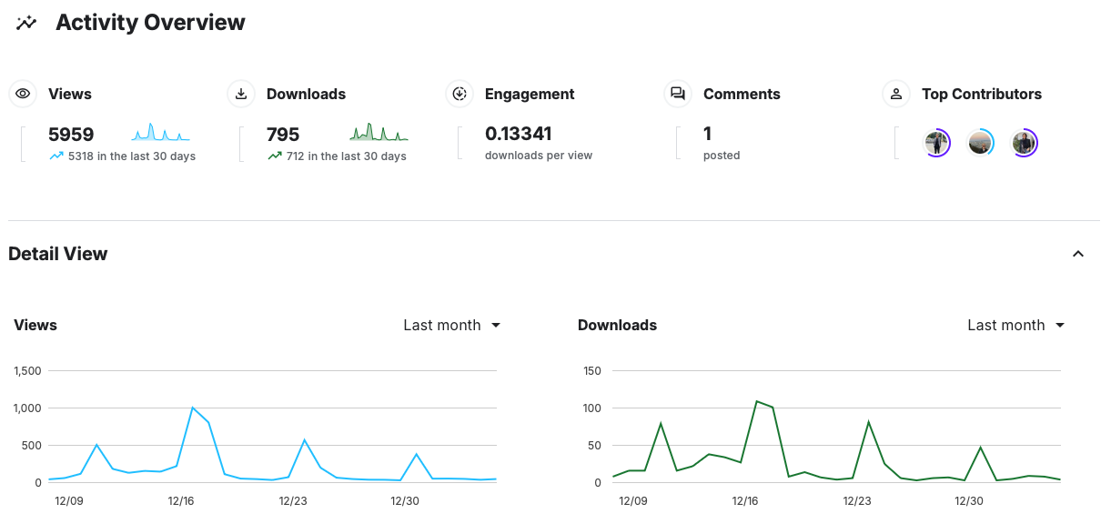 Kaggle user engagement