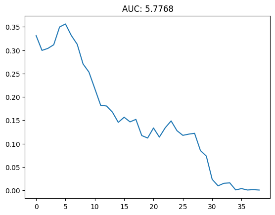 LIME Tabby AUC Score
